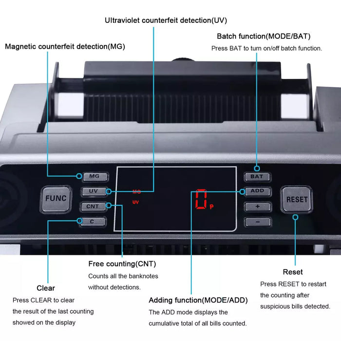 Money counter control panel diagram labeling counting modes and detection settings